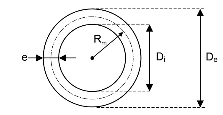 Schéma de la section transversale d'une conduite de fonçage horizontal indiquant le diamètre extérieur (De), le diamètre intérieur (Di), l'épaisseur (e) et le rayon moyen (Rm)